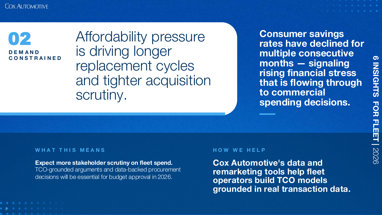 Affordability pressure is driving longer replacement cycles and tighter acquisition scrutiny