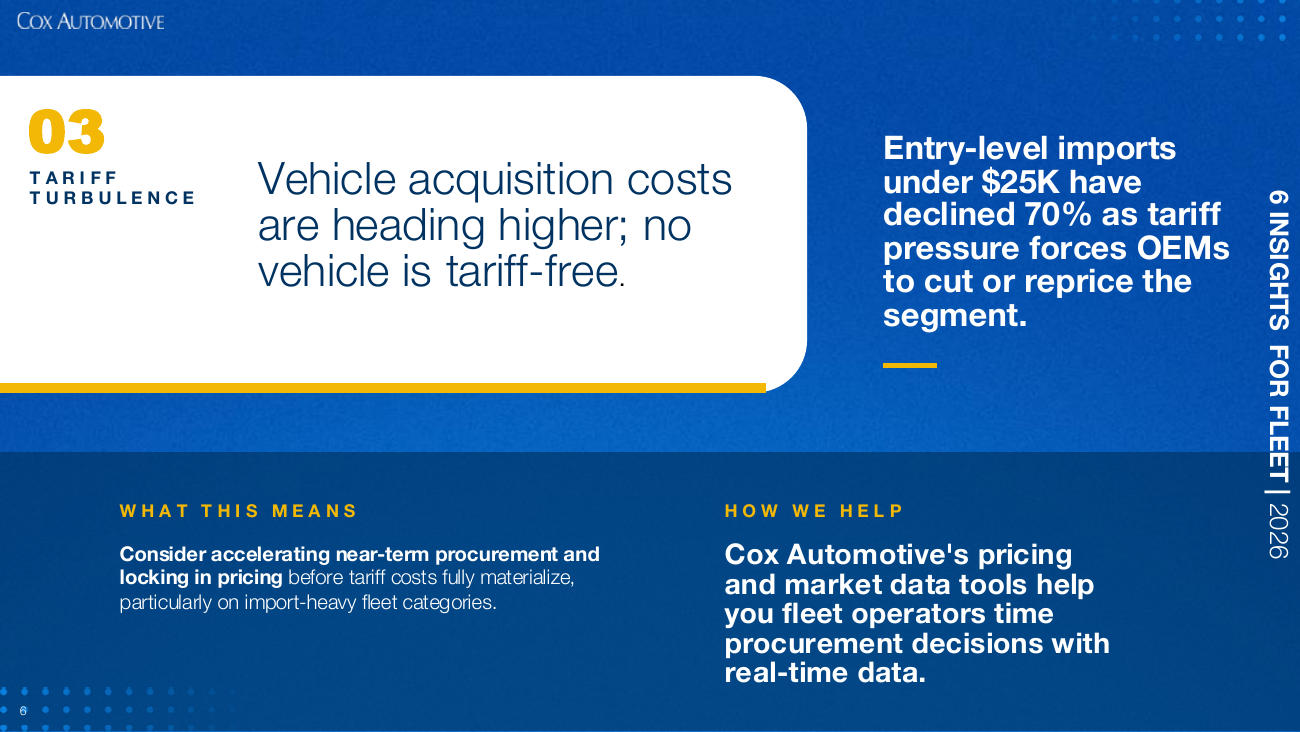 Vehicle acquisition costs are heading higher; no vehicle is tariff-free